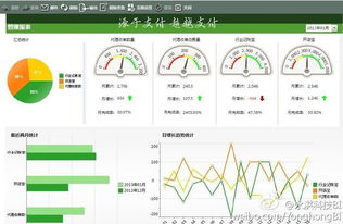 用自助型bi推動企業(yè)產(chǎn)品消費化,大數(shù)據(jù)可視化公司永洪科技完成五千萬美元a 輪融資