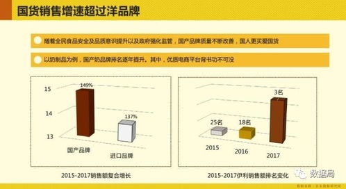 京東數(shù)據(jù)研究院 從京東大數(shù)據(jù)看食品網(wǎng)購消費趨勢