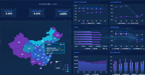 智慧電力BI數(shù)據(jù)可視化建設方案 大數(shù)據(jù)賦能電力產(chǎn)業(yè)數(shù)字化轉(zhuǎn)型