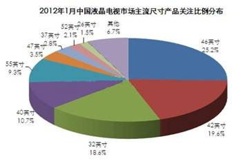 pjtime.com液晶電視 行業(yè)新聞