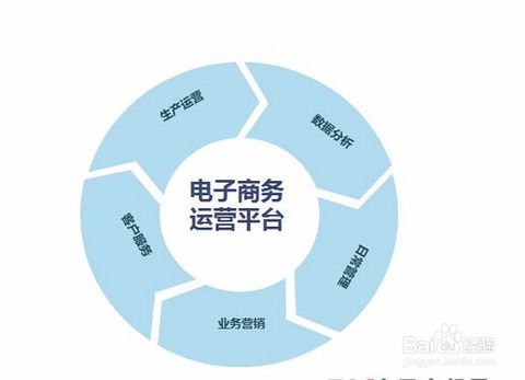 如何提高跨境電子商務產品的銷售