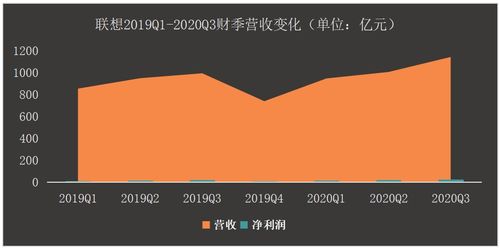業(yè)績略有好轉(zhuǎn),聯(lián)想繼續(xù)轉(zhuǎn)身