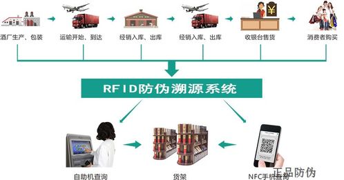 化妝品rfid電子標(biāo)簽 保障品牌規(guī)范化管理