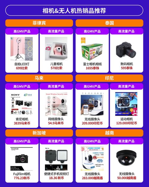 電子產(chǎn)品全球銷量激增,東南亞六國潛力爆款有這些