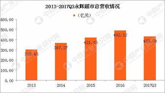 零售行業a股上市公司業績大比拼 新零售模式下到底誰會更勝一籌