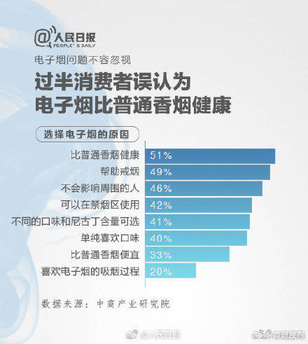 電子煙也是煙,吸食電子煙會增加心臟病和肺病風險