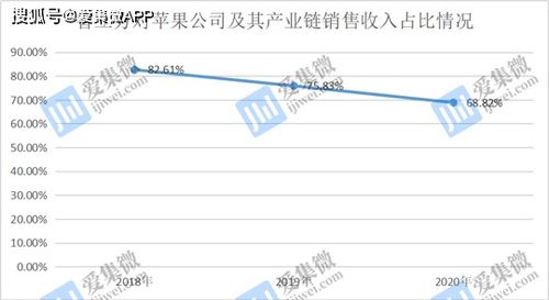 蘋果曾貢獻超80 營收 智立方高速成長仍難掩發展隱憂