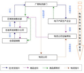 營銷策劃公司專業(yè)知識介紹 電子產(chǎn)品銷售模式及銷售策略概述