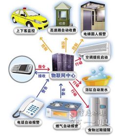 2014年重慶工程職業技術學院物聯網應用技術