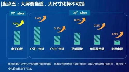重磅 商顯行業(yè)2016年分析及2017年趨勢(shì)
