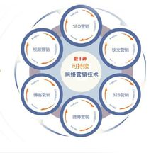 營銷的手段有哪些