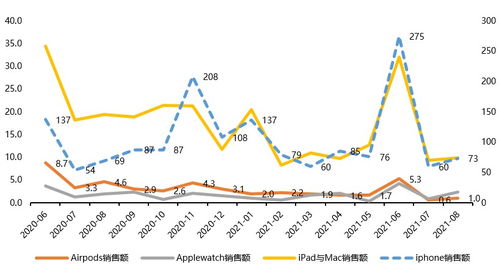 華宸未來重點點評 8月線上電商平臺消費電子產品銷售數據