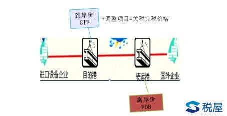 由海關代征的進口貨物怎么征稅