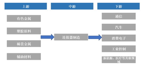 華為最新業(yè)績曝光,盛凌電子等供應(yīng)鏈企業(yè)乘風破浪