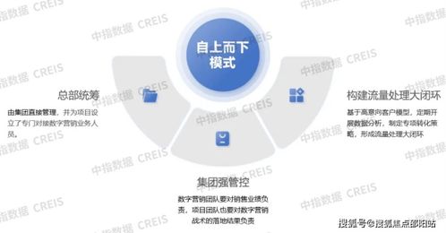 深業(yè)世紀(jì)山谷售樓處電話.深業(yè)世紀(jì)山谷售樓中心電話一樓盤百科詳情網(wǎng)站