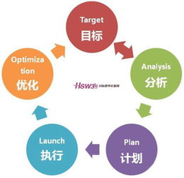 電子郵件營銷的分類