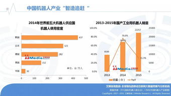 2016年中國機器人行業研究報告