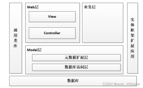 基于web的電子產品銷售系統 計算機畢設 附源碼69903